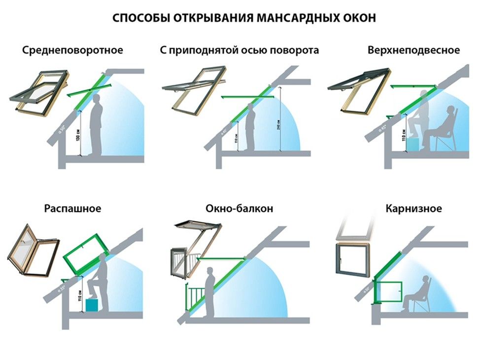 схема окон